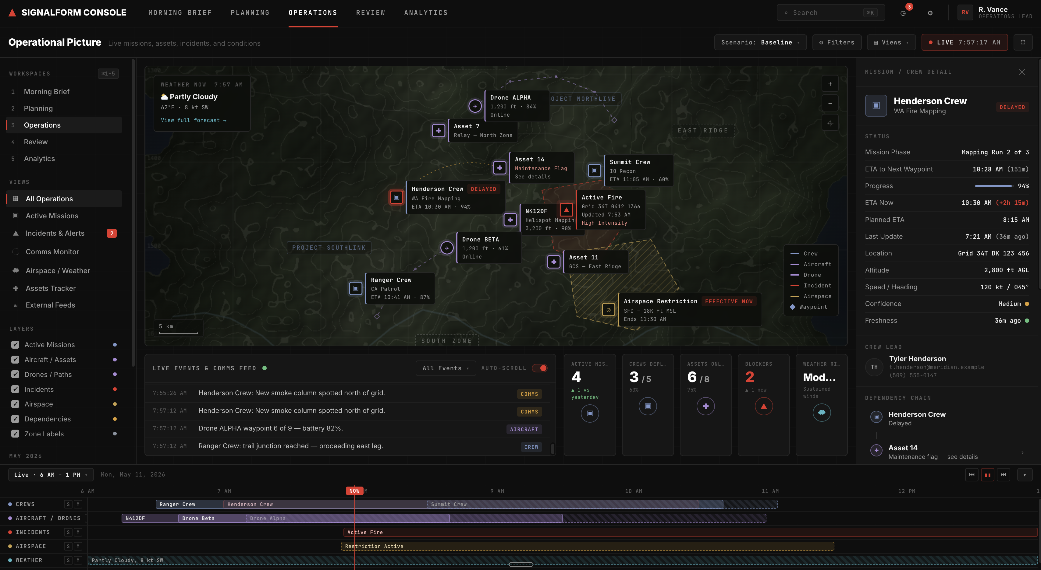Operations Workspace
