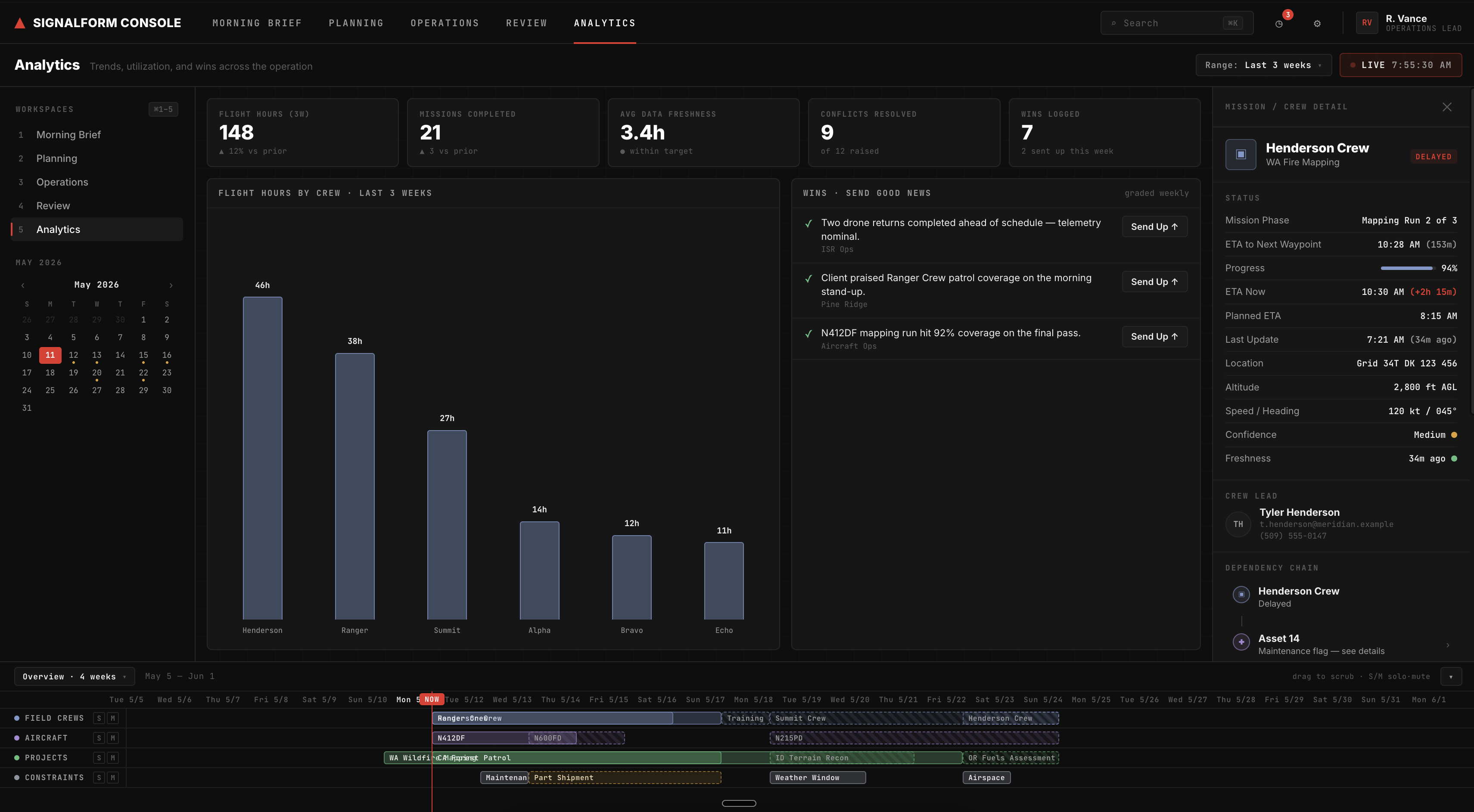Analytics Workspace